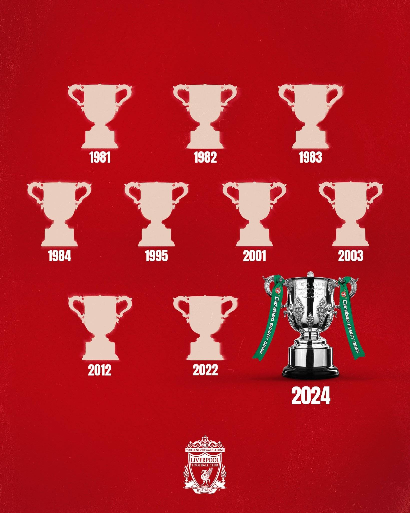 利物浦主场力克诺维奇，取得胜利